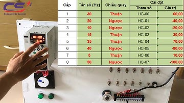 Hướng dẫn cài đặt biến tần chạy theo chương trình - chạy tự động theo 16 cấp tốc độ
