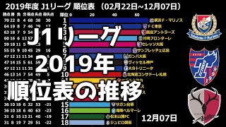 J1リーグ 順位表の推移 19年2月22日 12月7日 Youtube