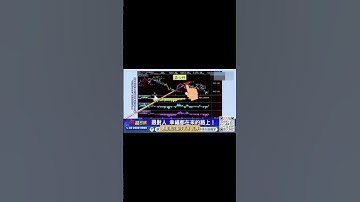 晶心科股價來到八個月低點，慘不忍睹！ #張宇明分析師