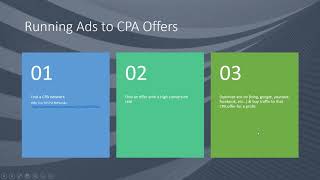 Running ads to cpa offers ...