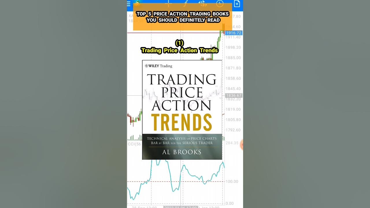Top 5 price action books You should Definitely Read priceaction 