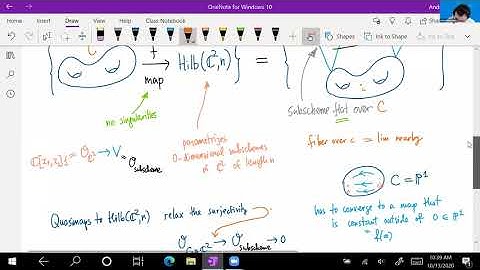 Lecture 22 of the lecture course by Andrei Okounkov