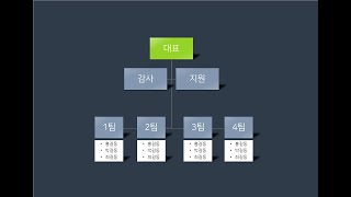 #PowerPoint Lecture 34 #PowerPoint SmartArt Utilization, #PowerPoint Organizational Chart Creation,
