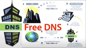 How to Setup Free DNS - Dynamic Domain Name System (NO-IP DynDNS)
