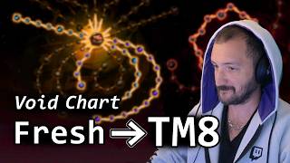 Stop Getting Stuck in TM7 - First Void Chart Points for Faster TM8 Progression