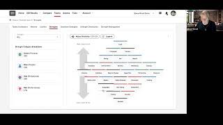 How Do You Make SDI® Part of Everyday Work