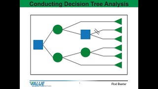 Continuous Improvement 33 - Conducting Decision Tree Analysis - Value Generation Partners