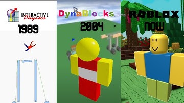 Roblox Evolution (1989-2022)