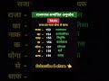 राज्यपाल सम्बंधित अनुच्छेद #viralshorts#tricks#alok