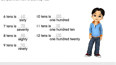 1st Grade envision 2020 Visual Learning 7-1