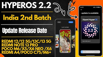 HyperOS 2.2 India 2nd Batch Update For Redmi Note 13 Pro/Redmi 12/12 5G/13C 5G/13 5G Release Date 