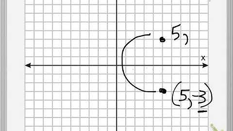 Reflections on the Coordinate Plane