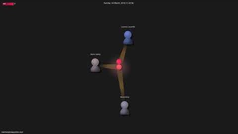 marmelab/awesome-rest - Gource visualisation