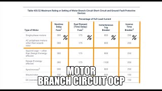 How to Calculate Branch Circuit Overcurrent Protection for Motors