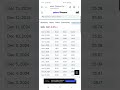abrdn Physical Gold Shares ETF (SGOL) - Mini Analysis