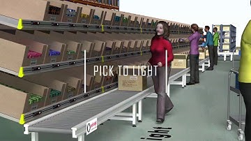 Pick To Light Solutions