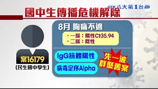 本土+0 幼兒園案18例全是Delta 八大民生新聞 2021091113