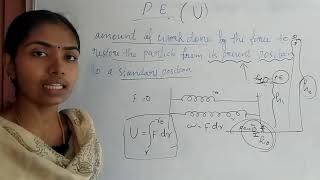 Module 2,potential energy