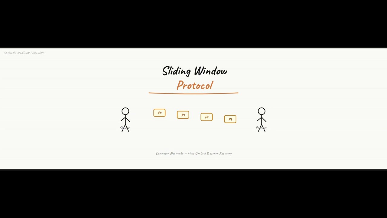 Sliding Window Protocol- Computer Networks - YouTube