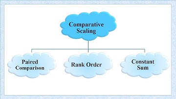 Comparative Methods of Scaling | Quickest and Easiest Explanation in Hindi