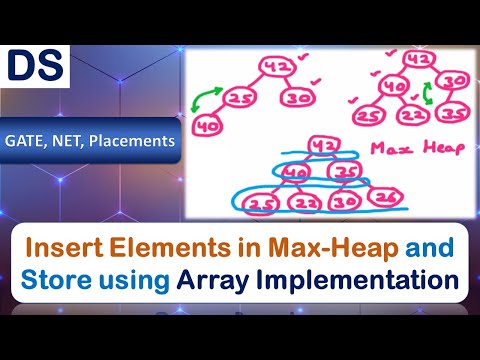 Insert Elements in Max Heap and Store using Array Implementation | UGC NET 2018