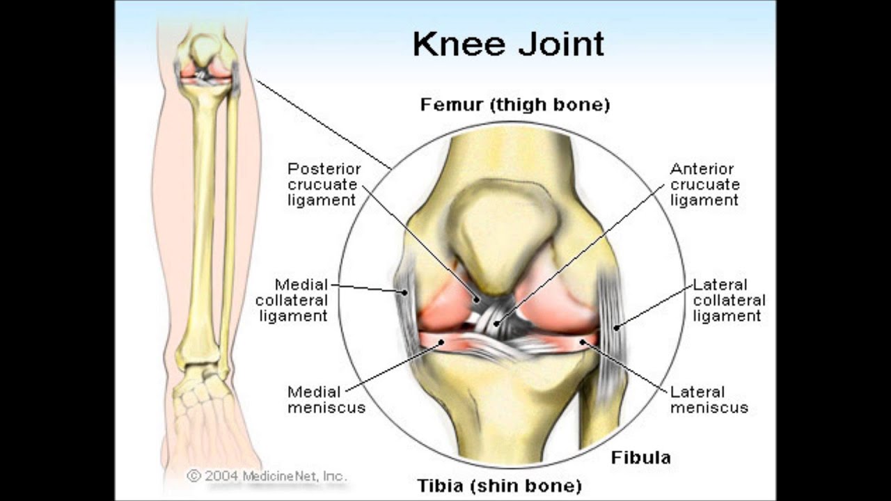 Укол в коленный сустав отзывы пациентов