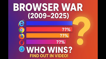Web Browser Market Share (2009–2025) | Chrome vs Firefox vs Edge | Animated Race Bar | Fact Races
