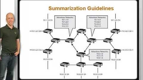 CCNA Router Summarization: Speed Your Network
