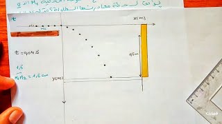 القوى و الحركات المنحنية  -  بتمرين تطبيقي || فيزياء اولى ثانوي (الجزء الاول 1)