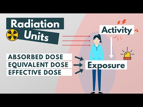 Video: Kas ir radiācijas svēršanas koeficients?