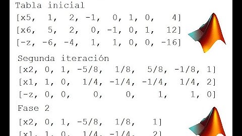 Método simplex de dos fases - Explicación paso a paso (cálculos realizados en Matlab)