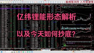 亿纬锂能形态解析，以及今天如何抄底？