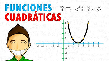 GRAFICAR FUNCIONES CUADRÁTICAS Super facil