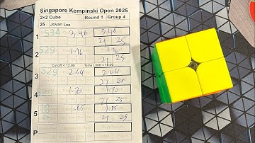 2.15 official 2x2 average (counting 2.64 sub 2 fail)