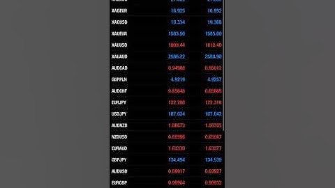 UOP FX Scalp King Forex Auto Trader Revisited- How to Make Passive Income in Forex Hands Free!!