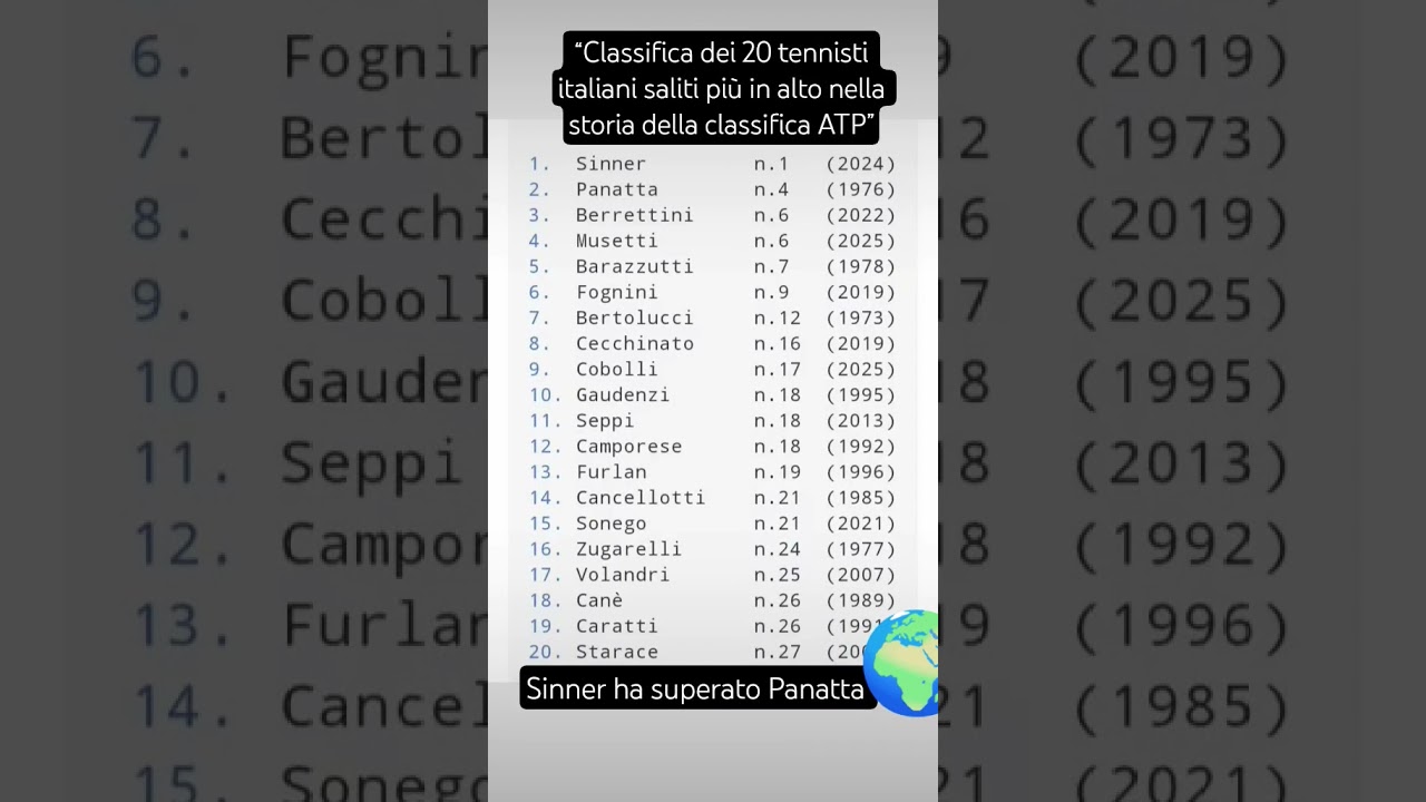 I 20 tennisti italiani saliti più in alto nella classifica ATP