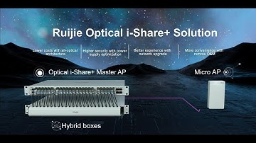 Ruijie Optical i-Share+ Solution