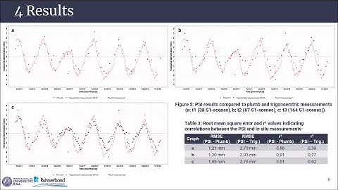 570 Deformation monitoring of the Möhne Gravity Dam Germany using the DInSAR PSI Technique and S1