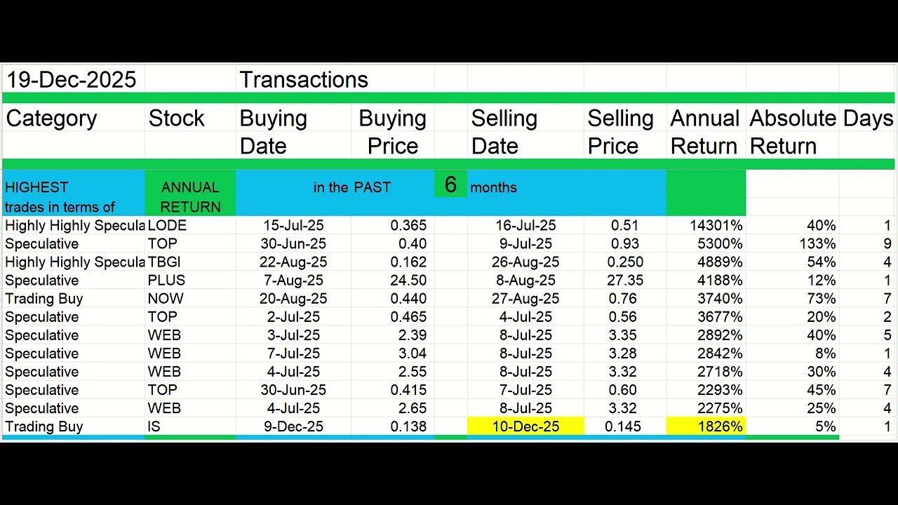 Better Than Fixed-Income (Trade Stocks) + Dec 19, 2025