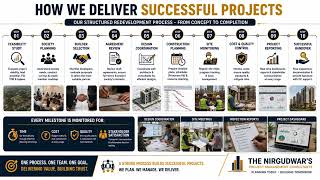 Housing Society Redevelopment Guide | Society PMC | Builder Selection  End-to-End Project Management