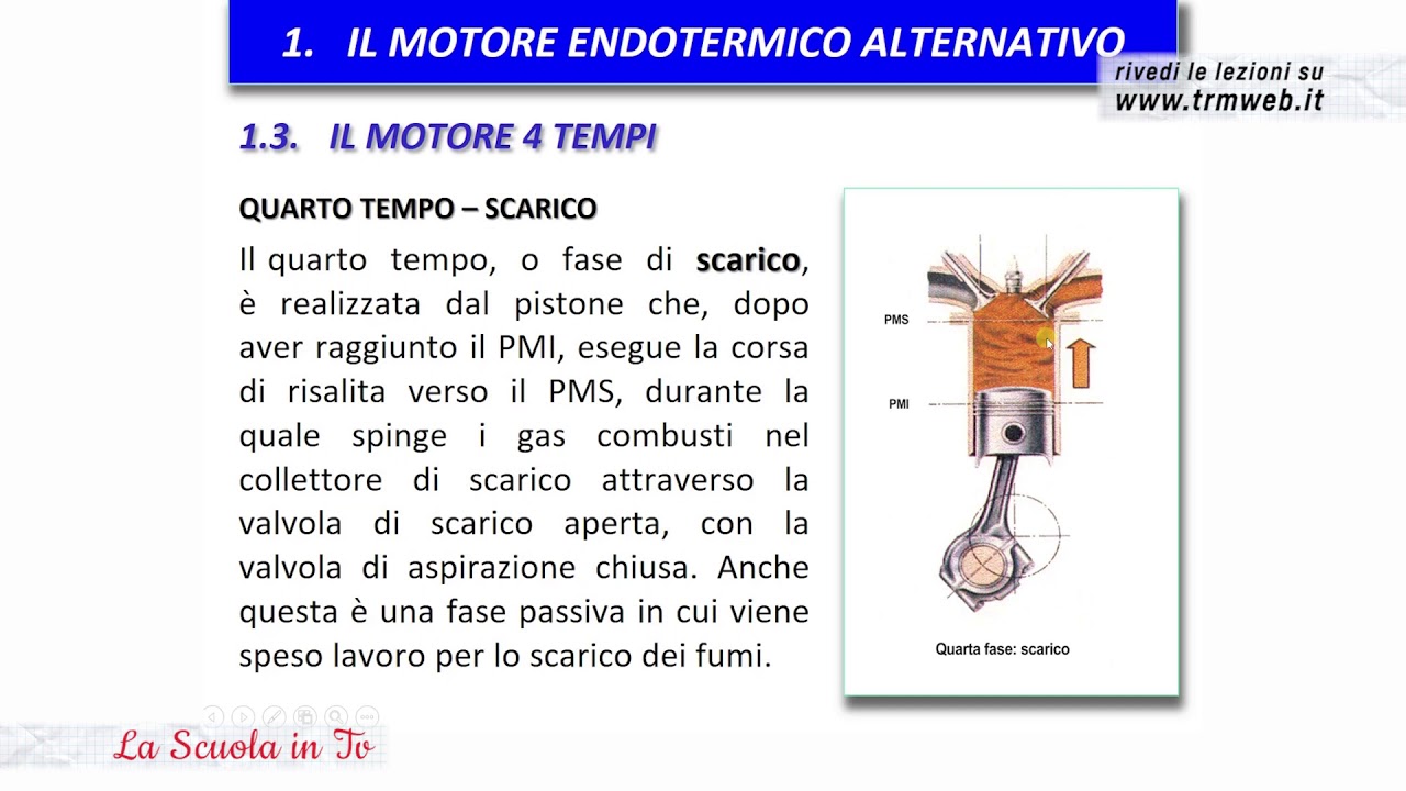 La Scuola in Tv - Motori endotermici, classificazione e cicli teorici