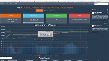 Mining Profitability update: Mining ETH directly with claymore vs Nicehash as of 2nd September, 2018