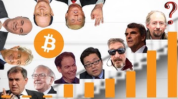 CRAZY Bitcoin Price Predictions | IS BITCOIN READY TO SURGE HIGHER?