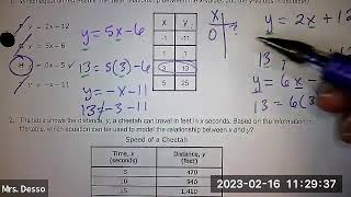 Multiple Representations   Graphs Equations Tables