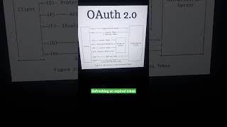 Refreshing access token