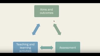 Understanding Constructive Alignment