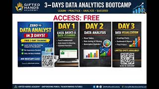 Celebrity Create Pivot table, data visuals, insights and recommendation | Data Analysis Tutorial COHORT 1 2026 Profile