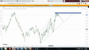 AUD-USD analysis 4hour time frame