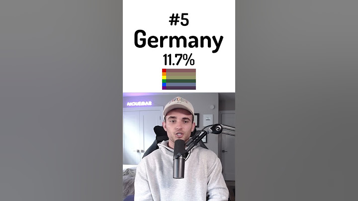 Countries With The Most LGBT People