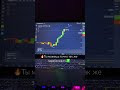 ✅ Торговля на эфире🔥 в био #Трейдинг #Крипта #TradingView #Обучение #Сигналы #Торговля #Эфиры
